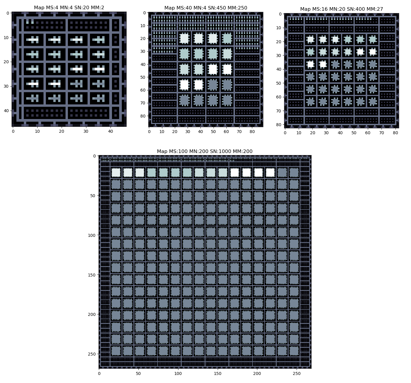 Artificial cells examples