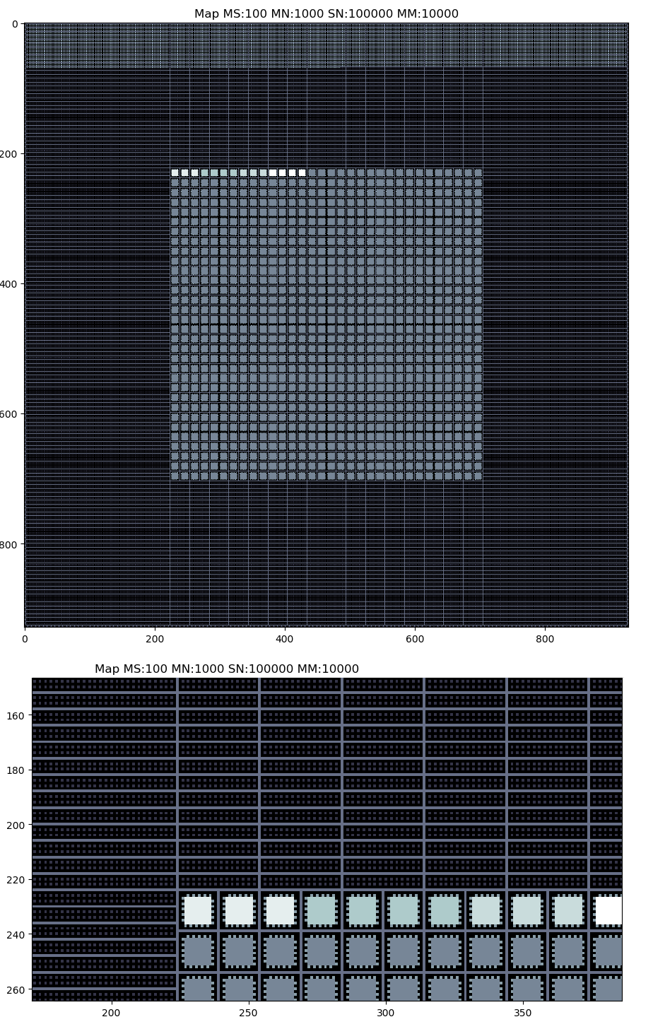 Artificial cells examples