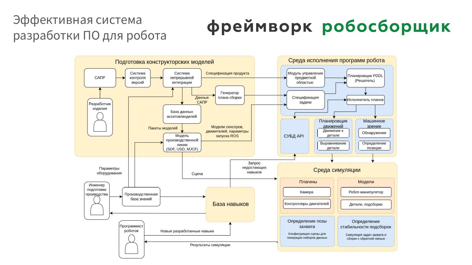 robossembler framework architecture