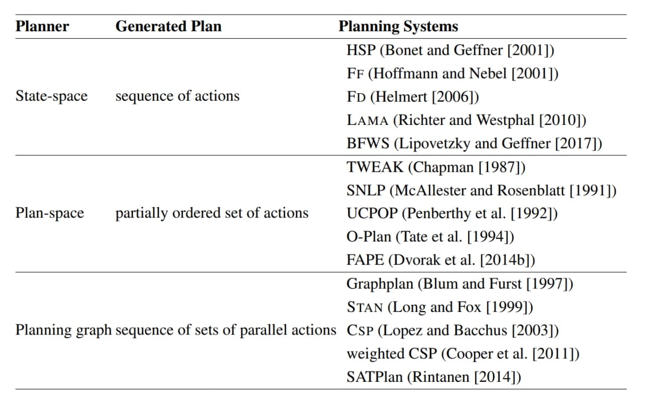 pddl_planners