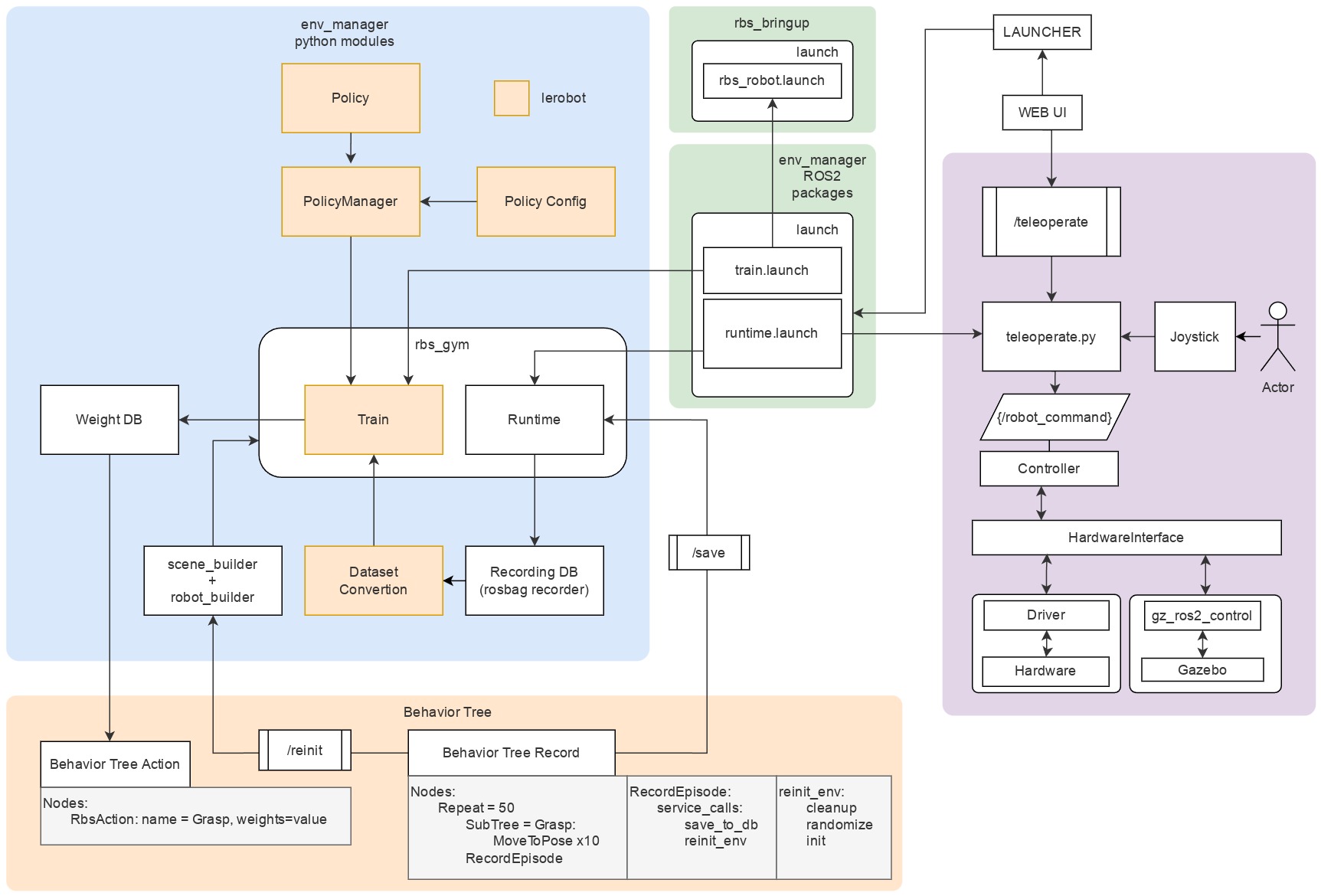 robossembler imitation learning