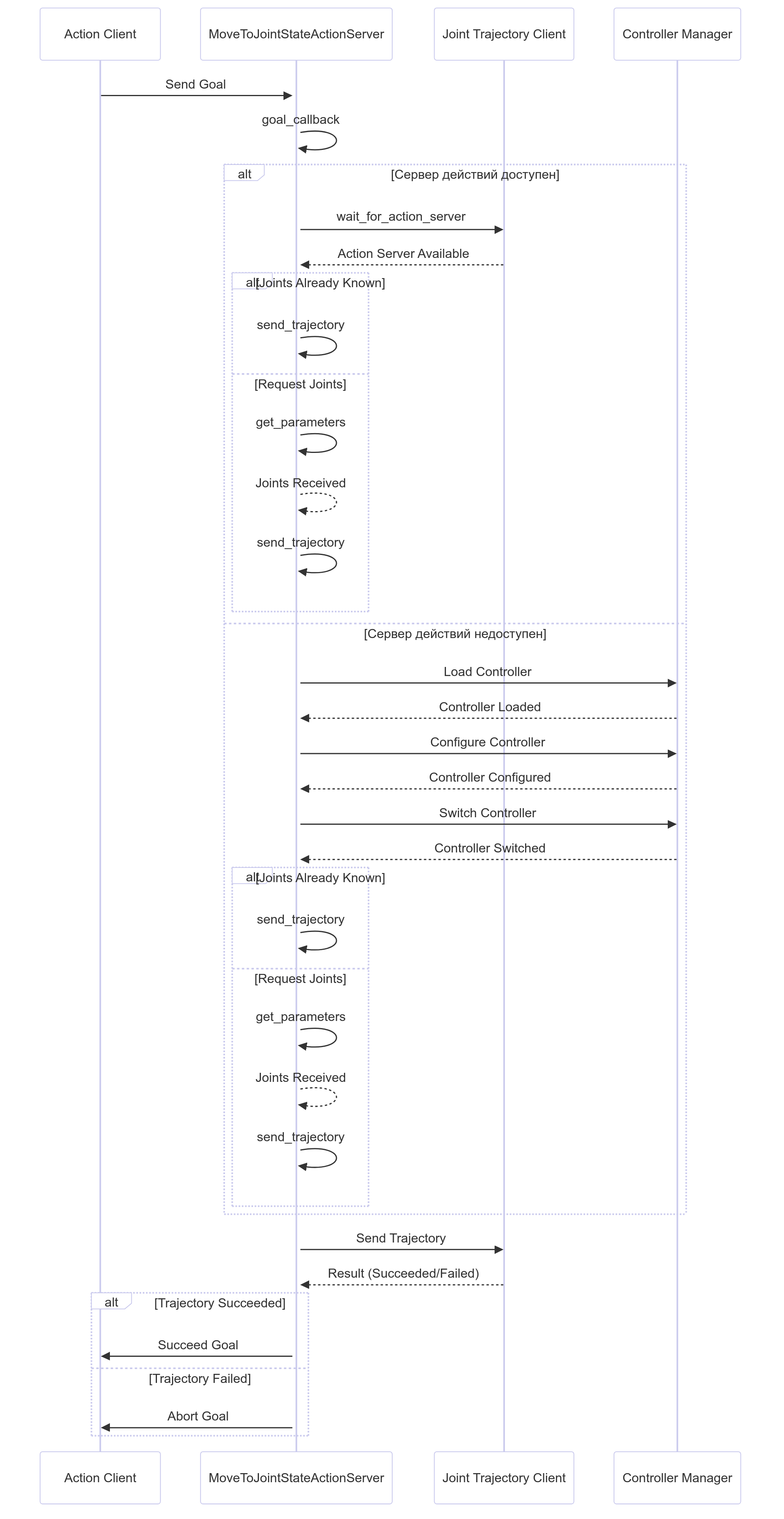 skills_sequence_diagram